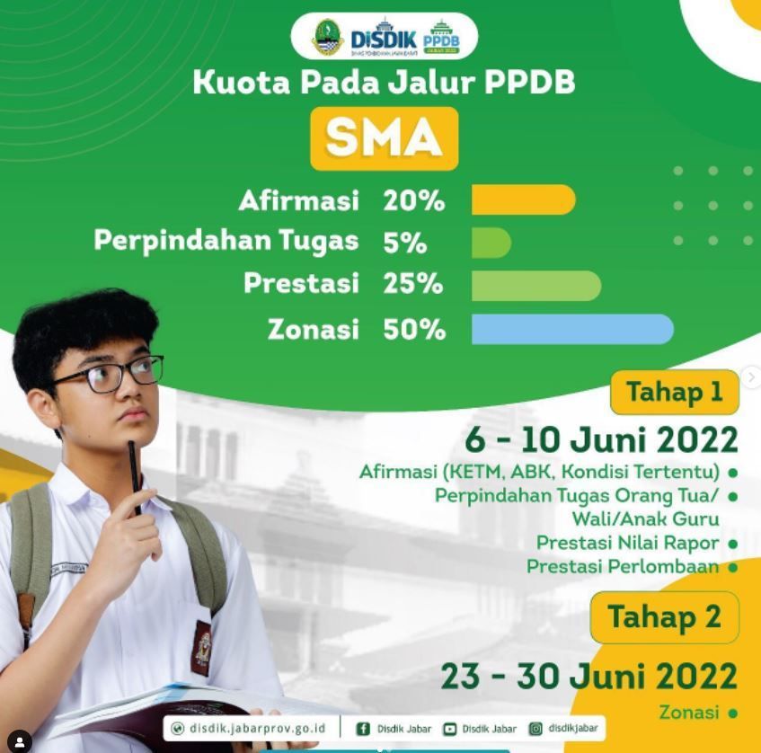 Inilah Jadwal Lengkap PPDB Jabar 2022 Untuk SMA Dan SMK ...